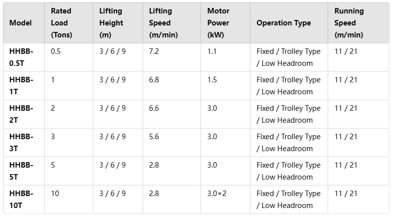electric chain hoist