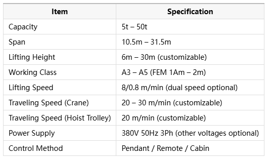 Double Girder Overhead Crane