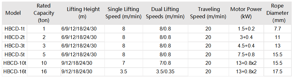 Explosion-Proof Wire Rope Hoist