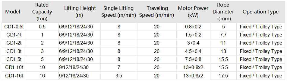 electric hoist electric hoist